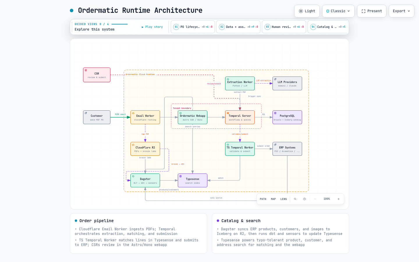 Ordermatic runtime architecture
